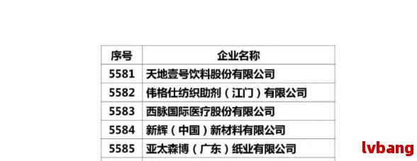 江門上市公司名單及其背后的故事揭秘