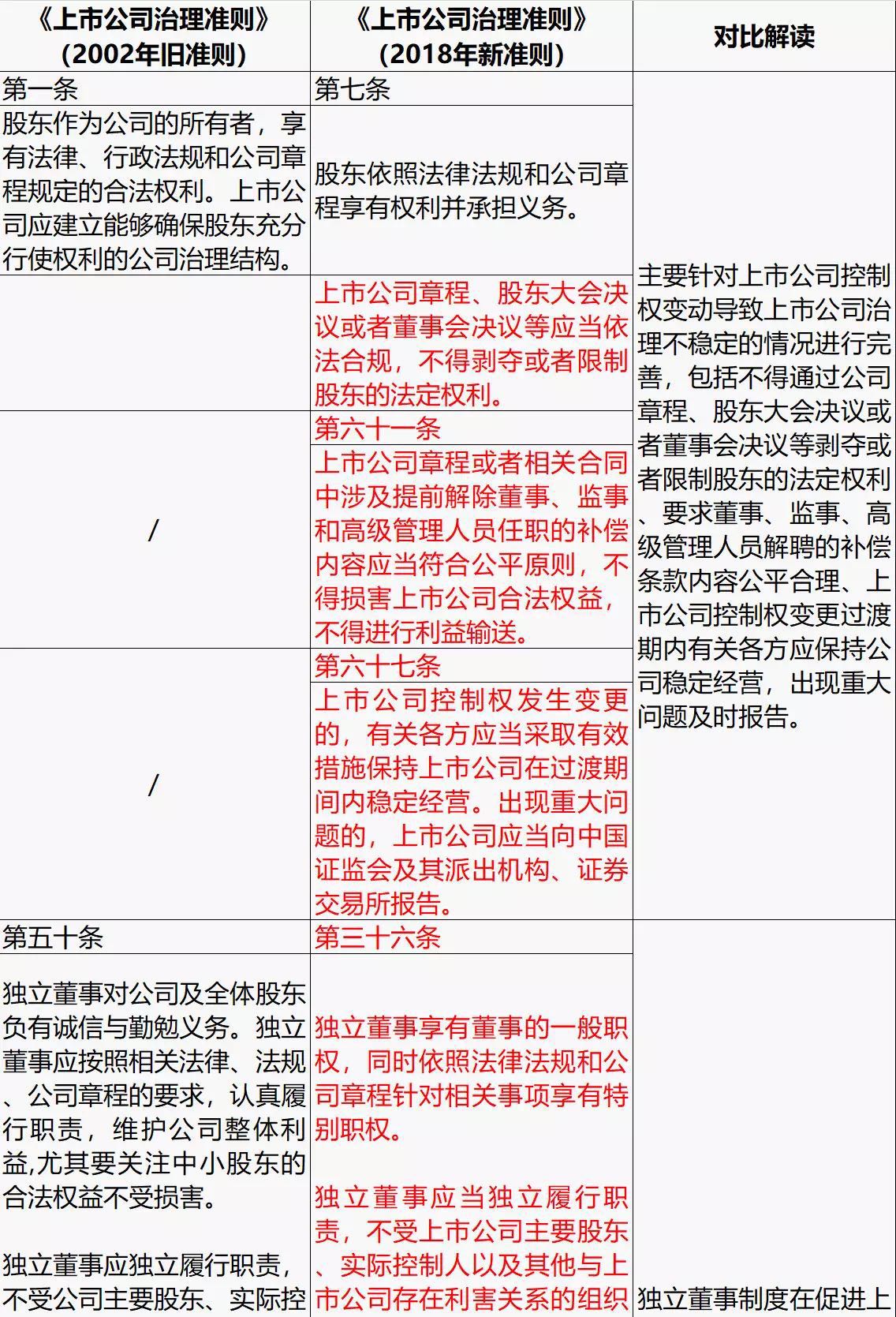 上市公司治理準則詳解與探討