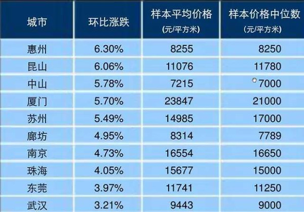 晉州2025年3月房價(jià)行情分析與展望