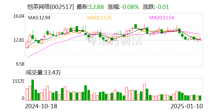 愷英網(wǎng)絡(luò)股票投資價值深度解析