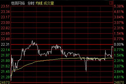 愷英網(wǎng)絡(luò)股票投資價值深度解析
