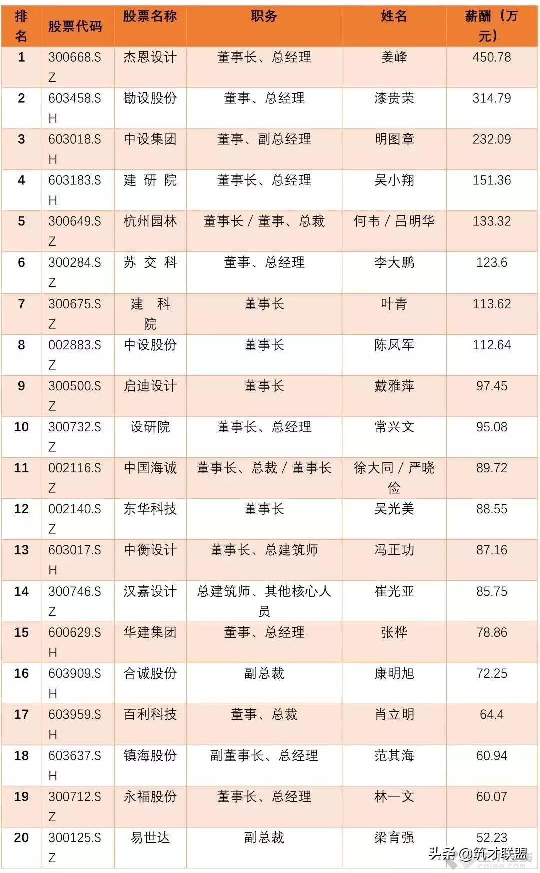 姜峰上市背后的多維度視角揭秘