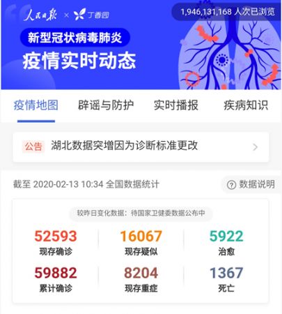 全國(guó)肺炎疫情最新動(dòng)態(tài)下的溫馨日常觀察與記錄