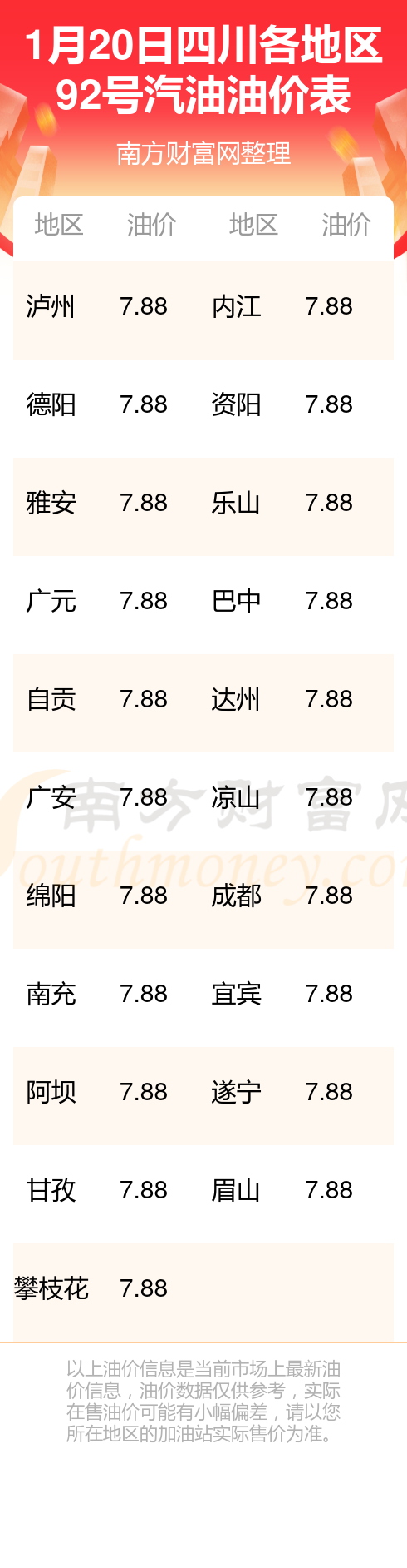 四川92號汽油最新價格解析與趨勢預(yù)測
