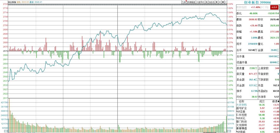 最新股市大盤指數(shù)概覽及分析