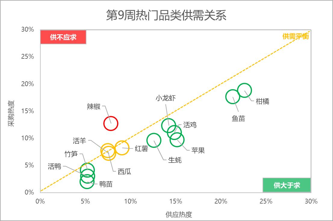 全國(guó)西瓜價(jià)格最新行情深度解析