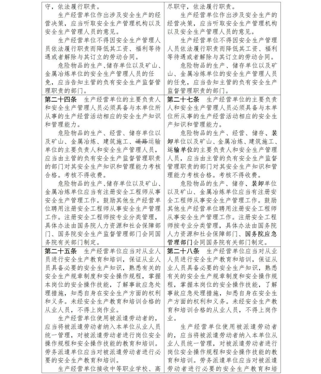 最新安全生產(chǎn)法全文與學習指南詳解