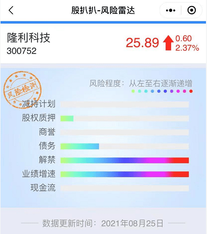 隆利科技最新招聘信息發(fā)布及相關(guān)觀點(diǎn)論述匯總