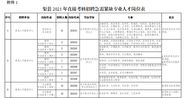 渠縣人才網最新招聘信息速遞??