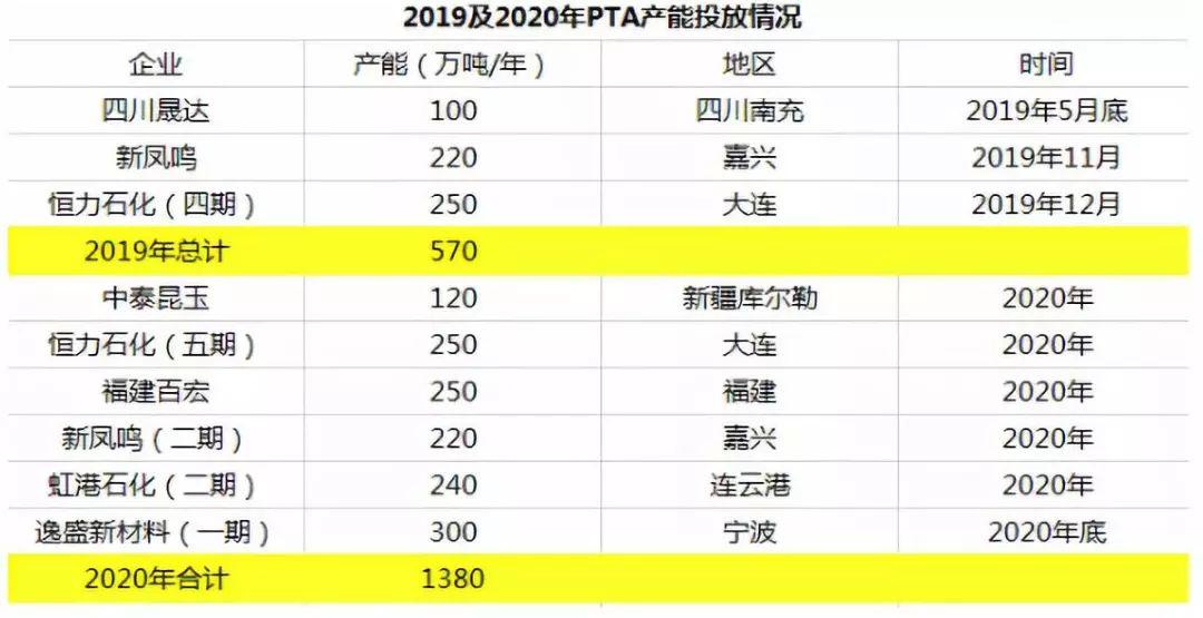 聚酯切片最新價格表與市場動態(tài)分析概覽