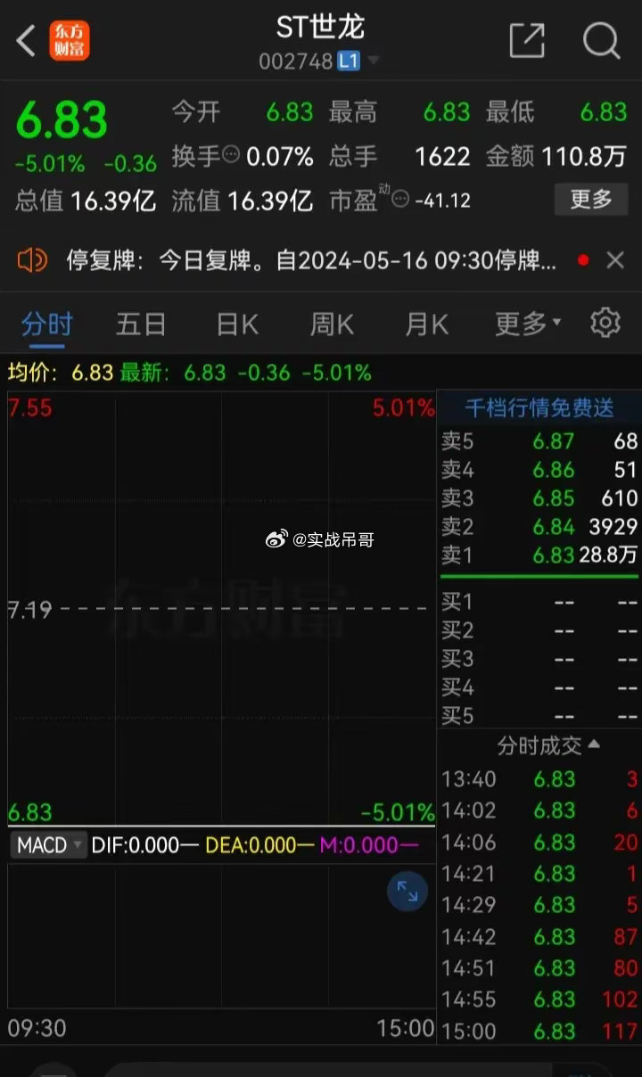 世龍實(shí)業(yè)股票最新動(dòng)態(tài)及溫馨股市故事回顧