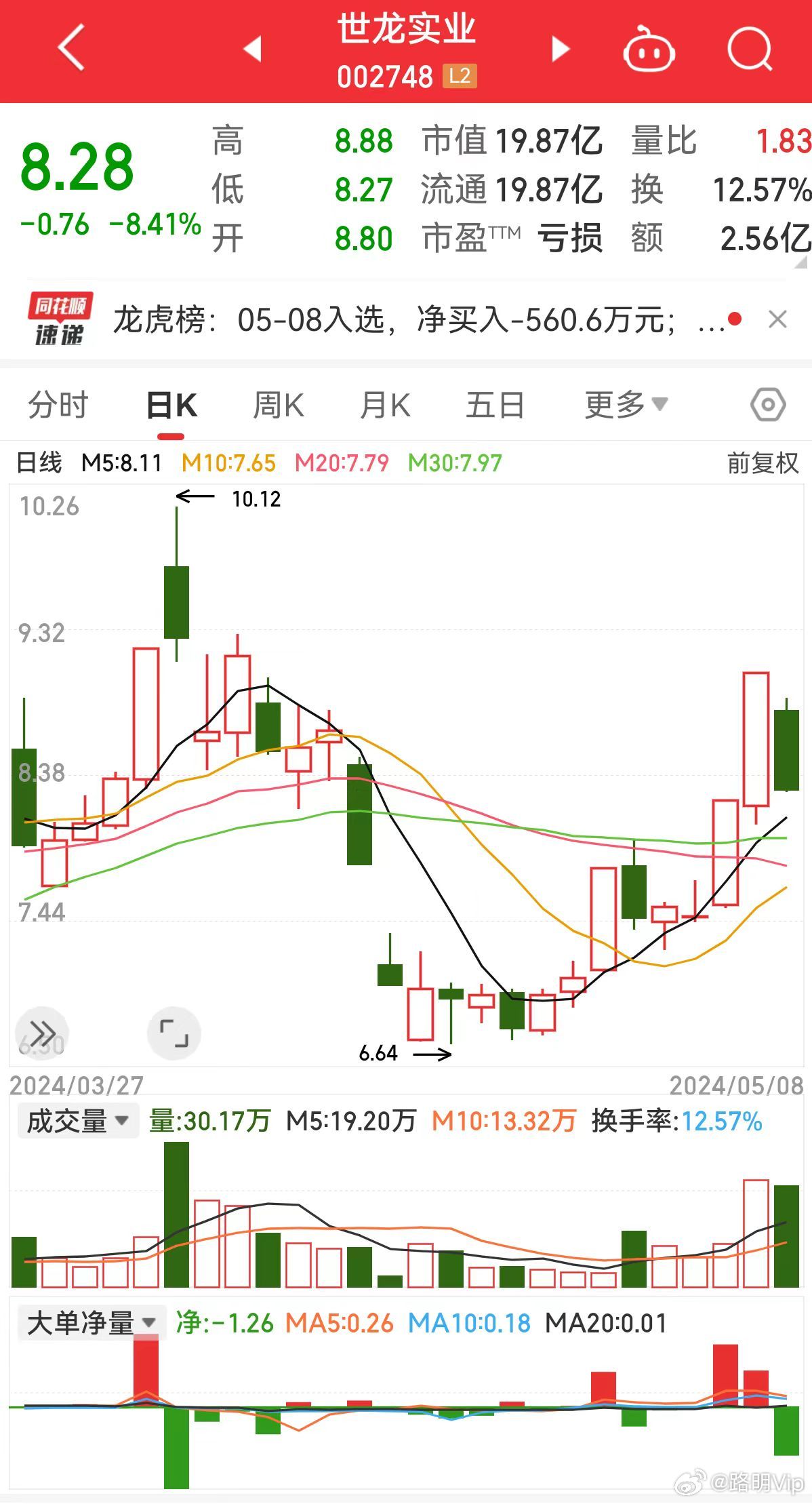 世龍實業(yè)股票最新動態(tài)及溫馨股市故事回顧