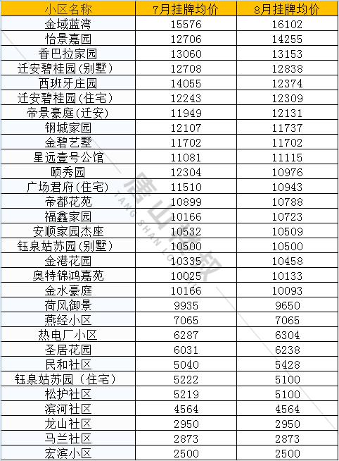 河北遷西房價最新消息,河北遷西房價最新消息及其相關(guān)論述