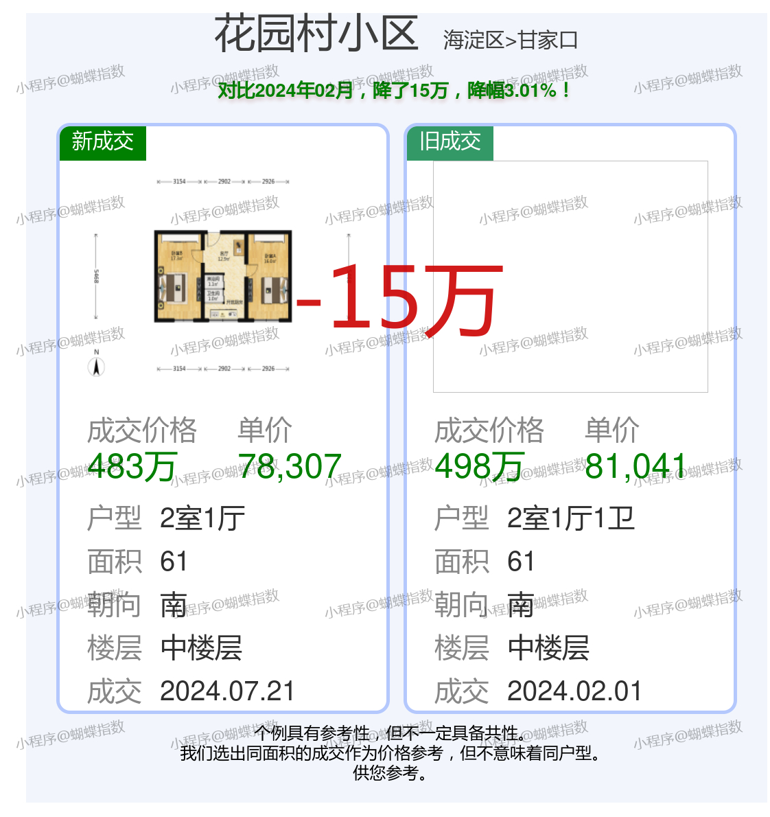 小淀秀河花園最新房價(jià)分析與趨勢預(yù)測