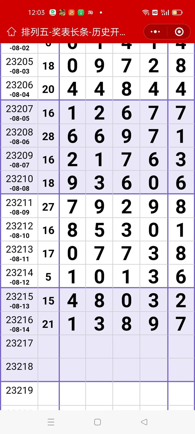 七星紅長(zhǎng)條圖最新制作步驟指南