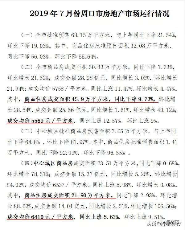2025年周口最新房價趨勢及未來樓市走向展望