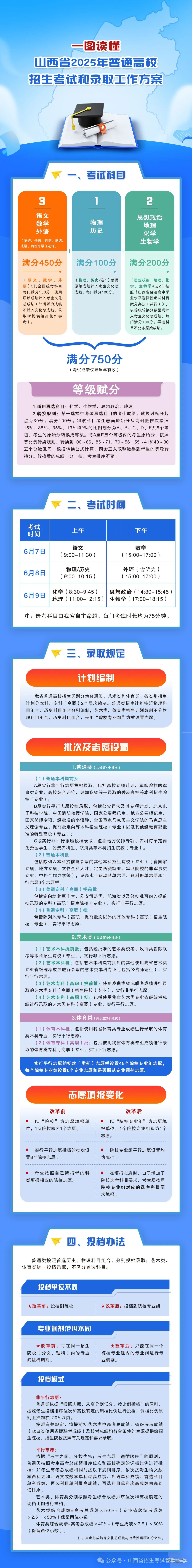 多維視角下的解讀,山西人事調(diào)整的新動態(tài)與未來展望(2025最新)