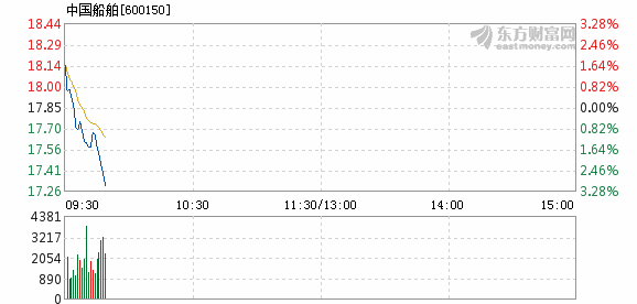 中國船舶股票行情最新預(yù)測及分析??