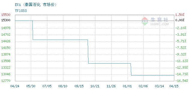 泰國油價最新動態(tài)，分析與展望