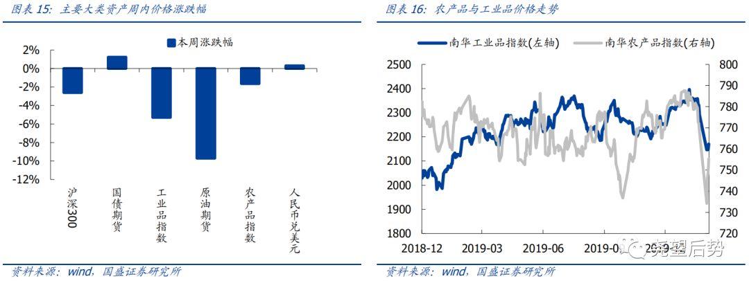 疫情最新周報(bào)編寫指南及最新動(dòng)態(tài)更新