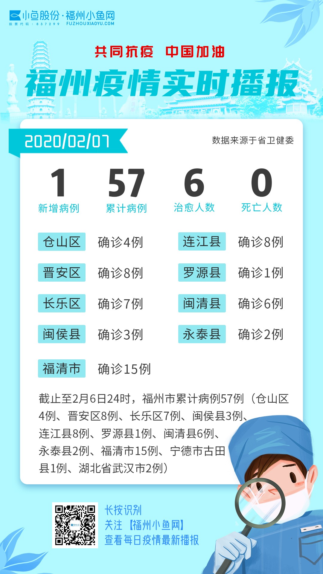 全球最新疫情動態(tài)關注與更新