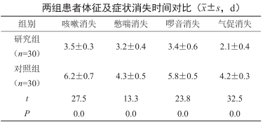 咽氣諾最新觀點(diǎn)闡述
