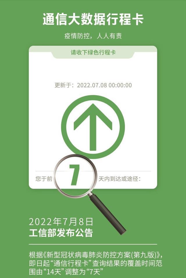 最新行程碼操作指南及使用方法