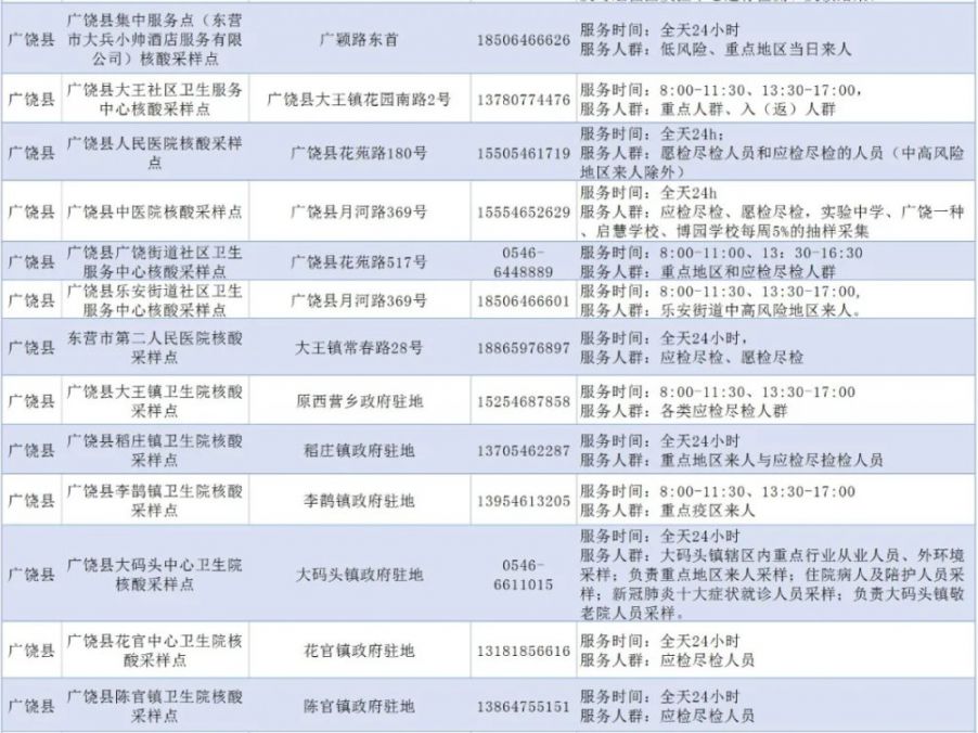 廣饒疫情最新動態(tài)及防疫指南與應(yīng)對步驟