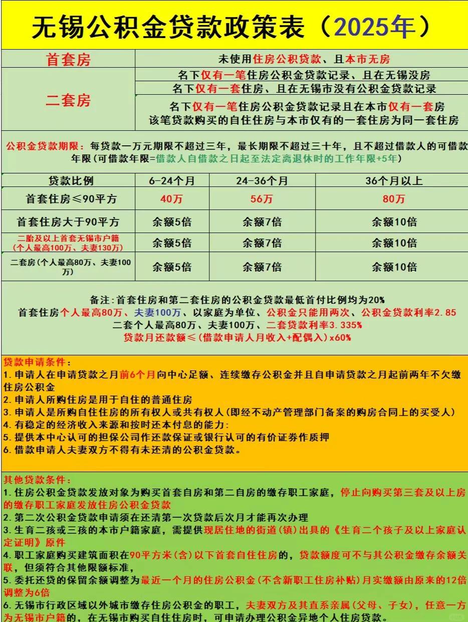公積金貸款最新動態(tài)解析與指南