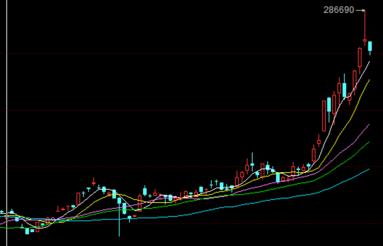 錫價格最新走勢及分析報告