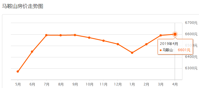 馬鞍山最新房價(jià)概覽與趨勢分析