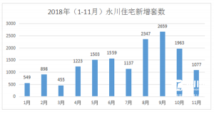 多維視角下的永川最新房價(jià)深度解析