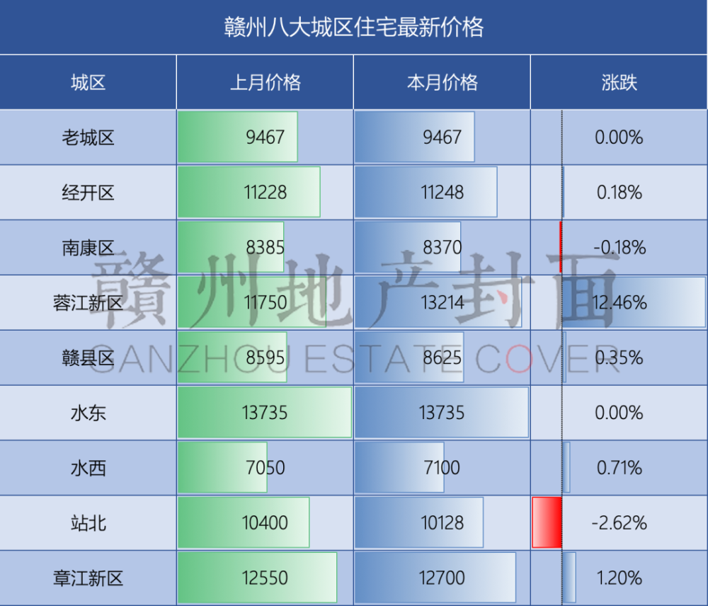 贛州最新房?jī)r(jià)概覽及分析