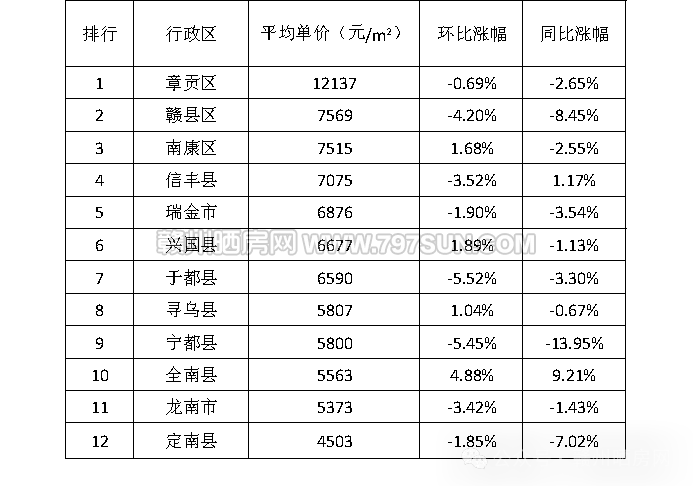 贛州最新房?jī)r(jià)概覽及分析