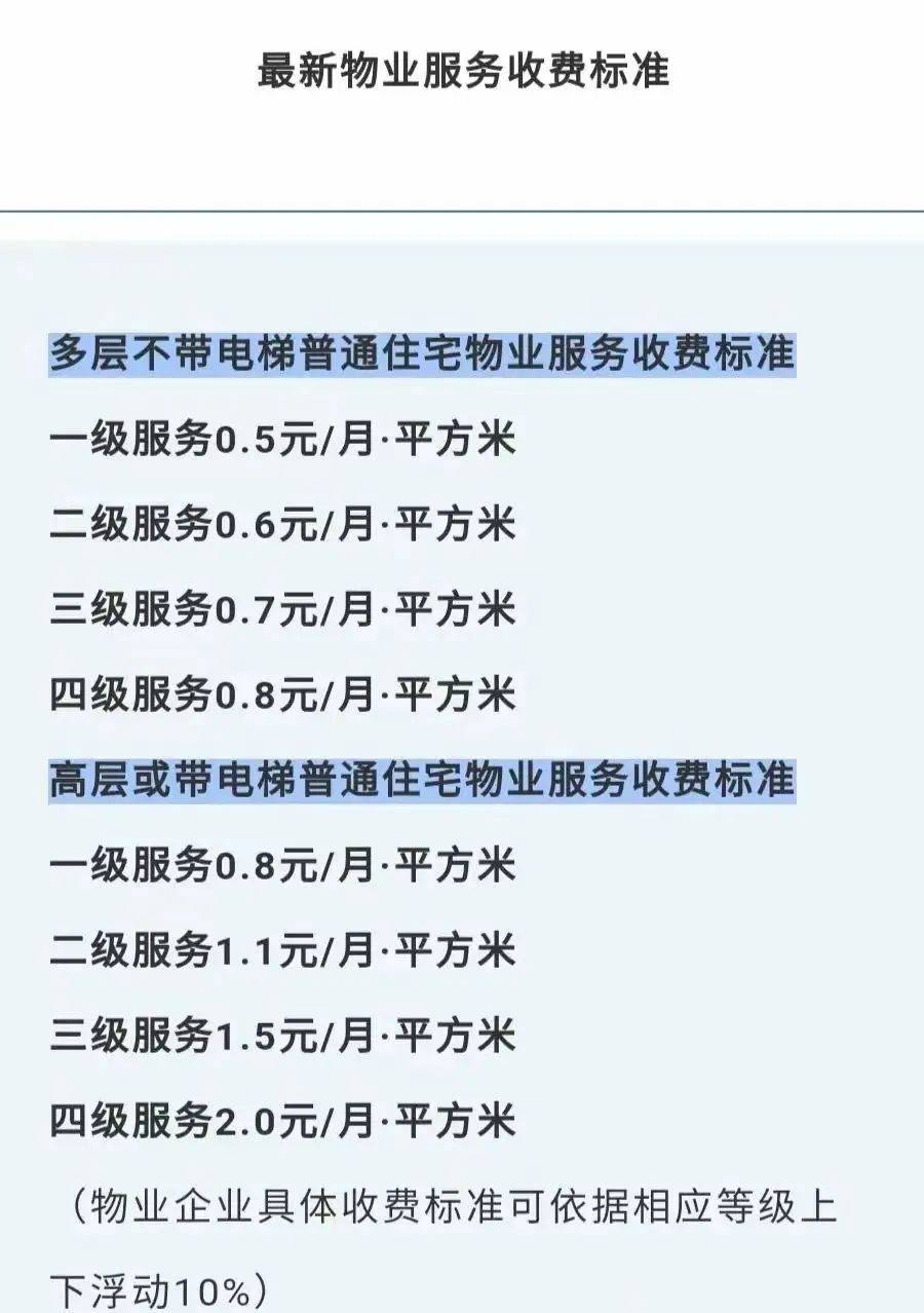 最新物業(yè)費(fèi)收費(fèi)標(biāo)準(zhǔn)及其觀點(diǎn)論述解析