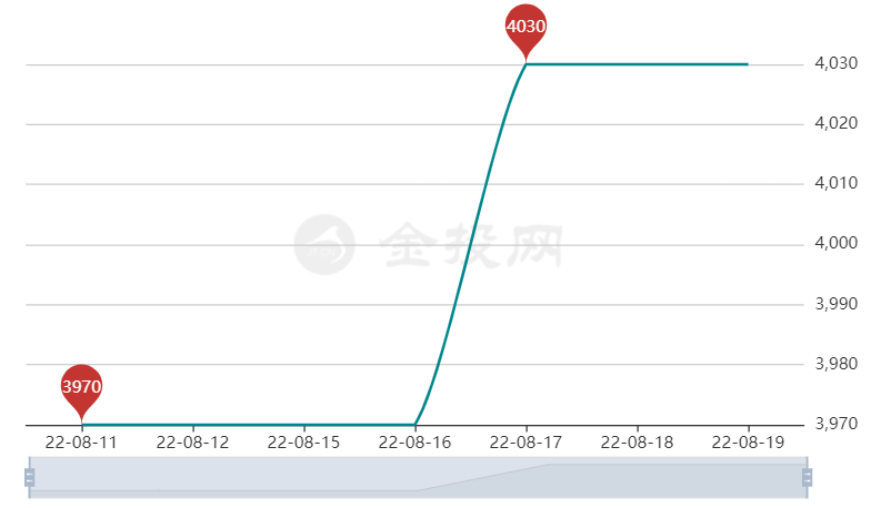 生鐵價(jià)格最新行情與小巷深處的寶藏探秘揭秘
