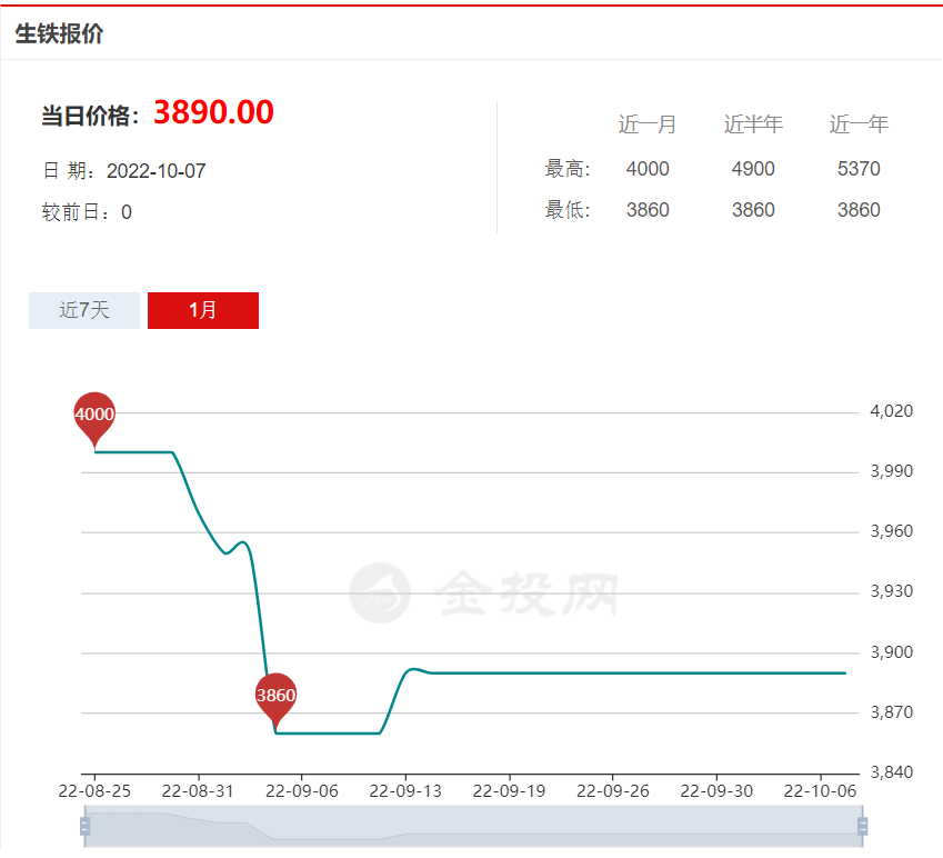 生鐵價(jià)格最新行情與小巷深處的寶藏探秘揭秘