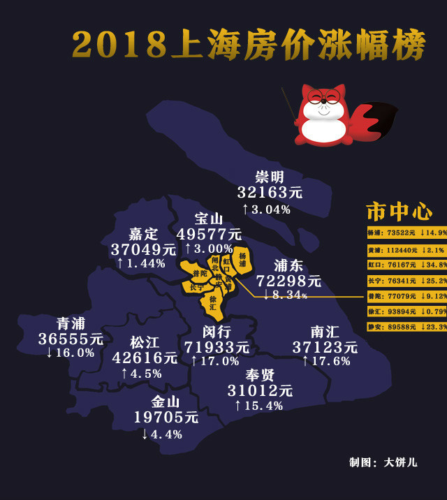 上海房價(jià)最新動態(tài)概覽