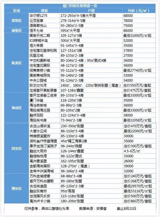 廈門(mén)最新樓盤(pán)市場(chǎng)熱度與個(gè)人立場(chǎng)探討