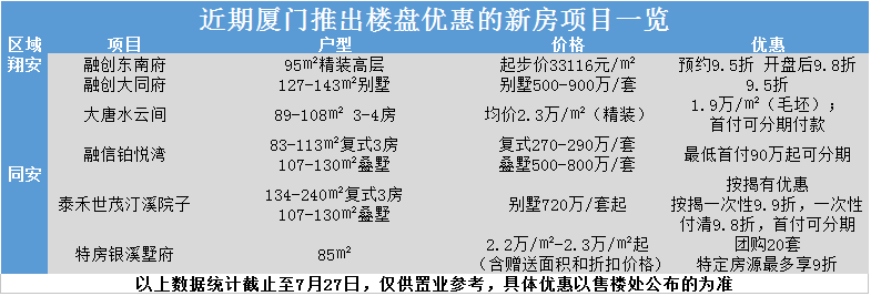 廈門(mén)最新樓盤(pán)市場(chǎng)熱度與個(gè)人立場(chǎng)探討