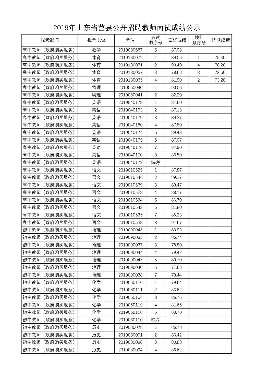 莒縣最新招聘信息及觀點(diǎn)論述
