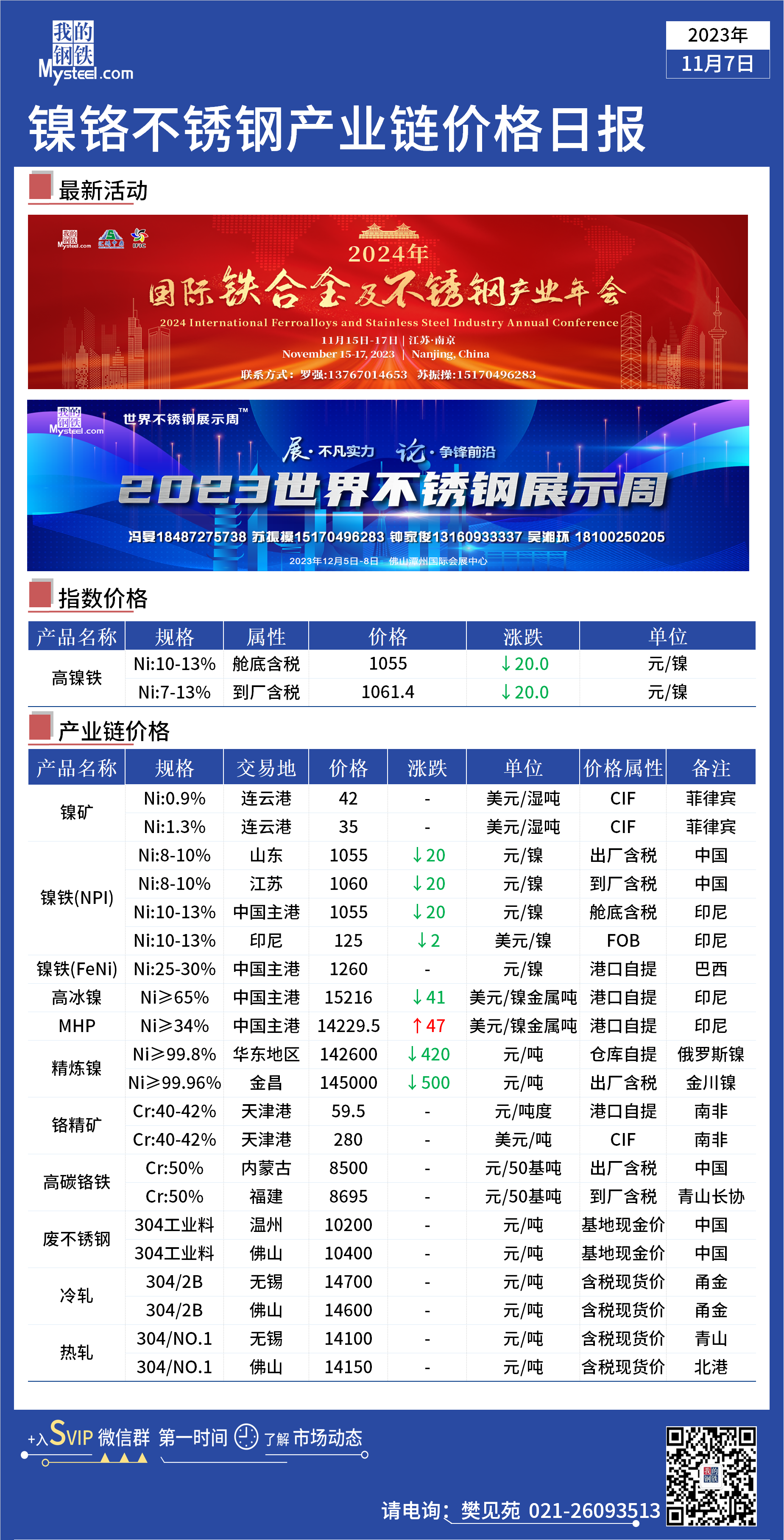 鎳鐵最新價(jià)格行情更新