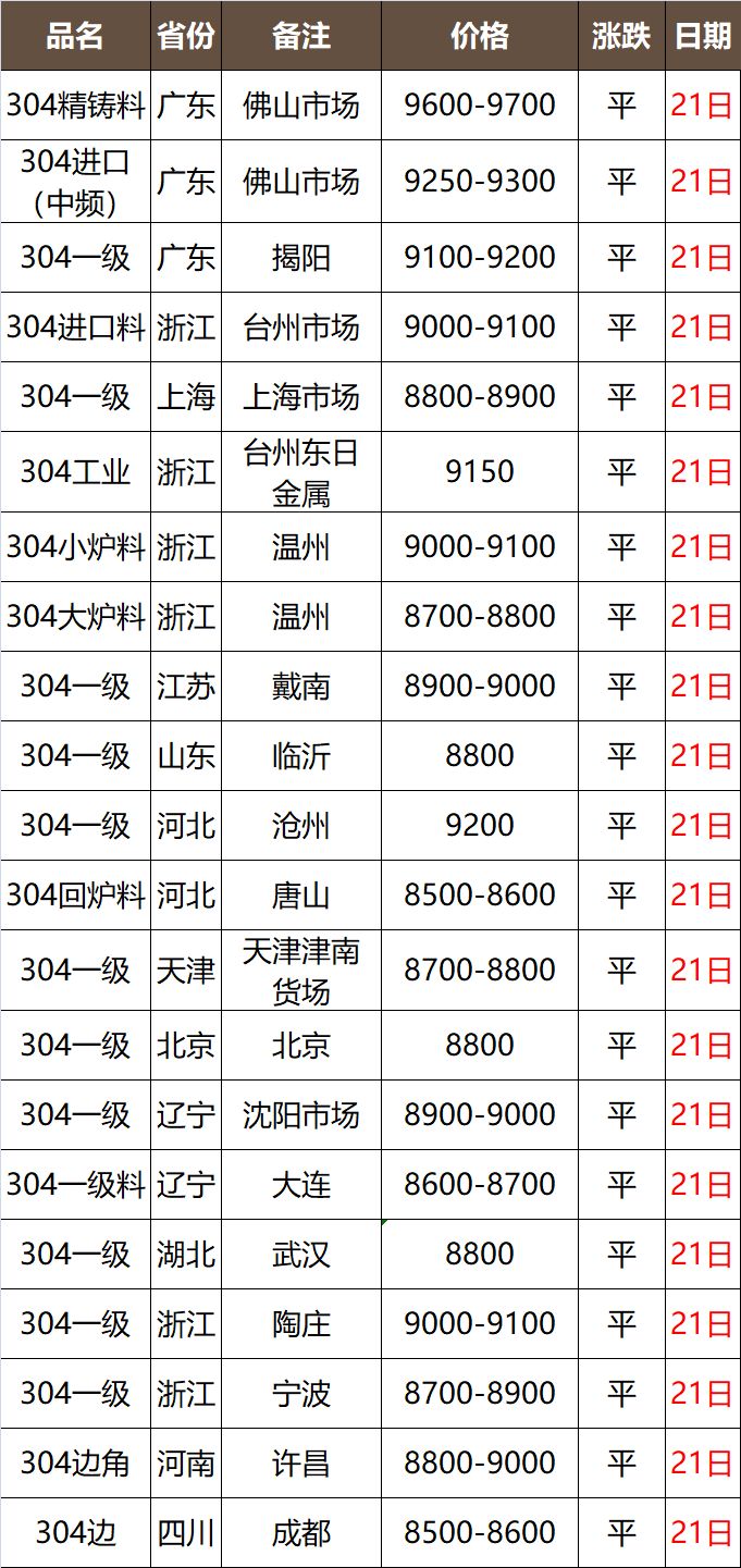 鎳鐵最新價(jià)格行情更新