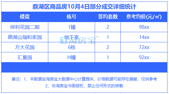 肇慶最新樓價今日均價及樓市動態(tài)深度解讀