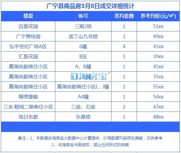 肇慶最新樓價今日均價及樓市動態(tài)深度解讀