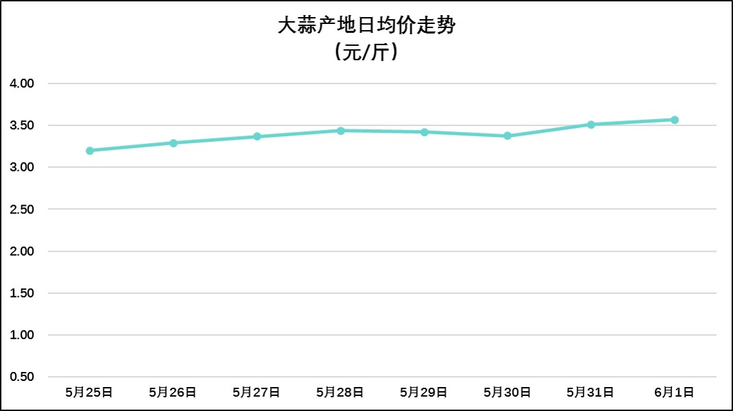 中牟大蒜最新交易價(jià)格獲取指南，適合初學(xué)者與進(jìn)階用戶參考