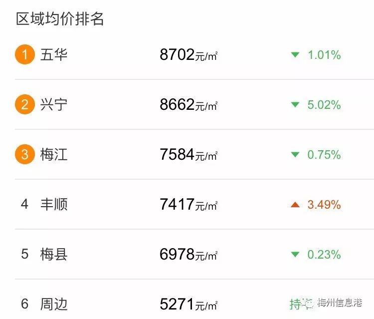 梅州房價走勢最新消息,家的價值增長與溫馨故事