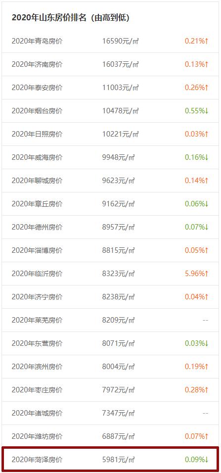 菏澤市最新房價探索與小巷深處的驚喜特色小店