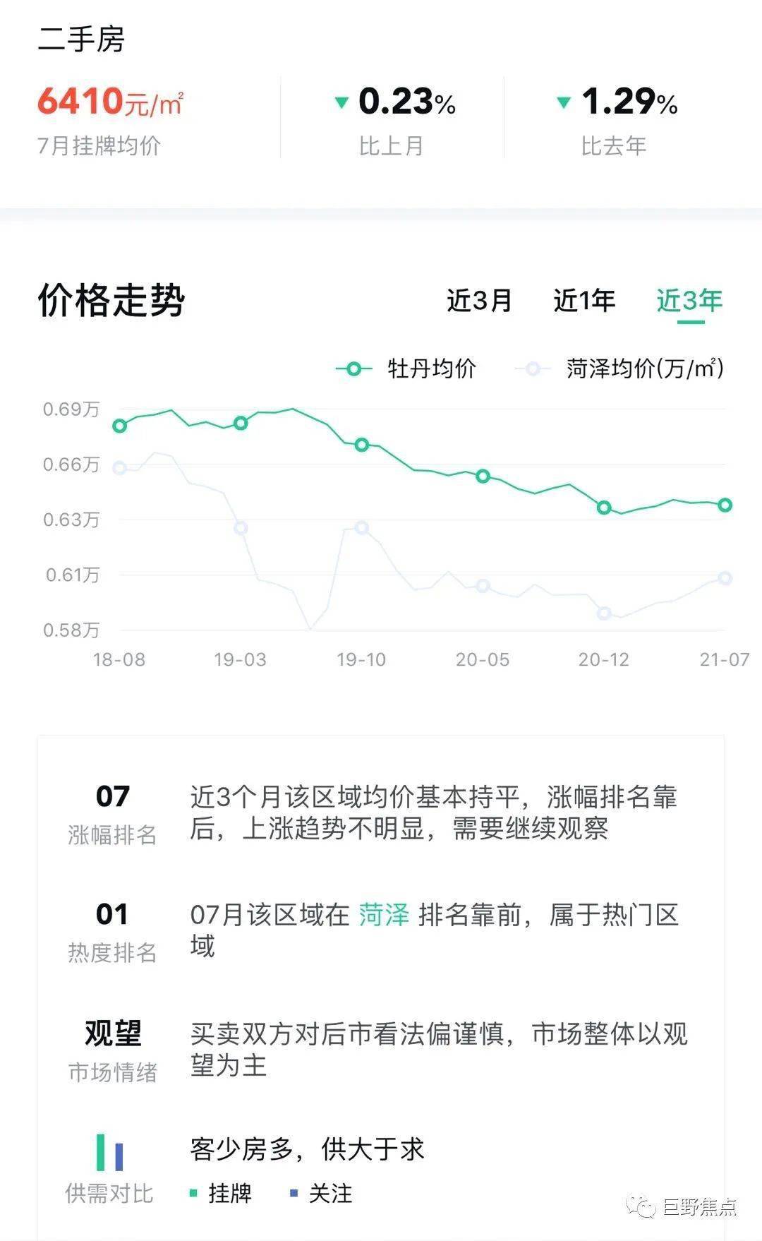 菏澤市最新房價探索與小巷深處的驚喜特色小店