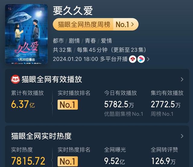 建筑材料（不含危險化學品） 第31頁